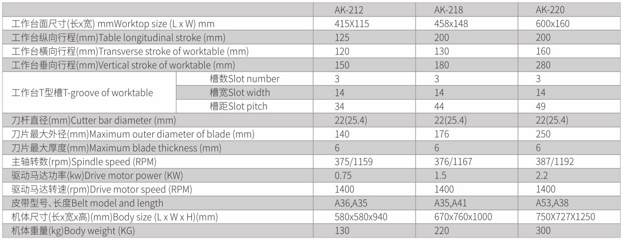 小型手動臥式銑床、改裝自動液壓型-4.jpg